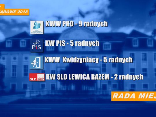 Wyniki wyborów do Rady Miejskiej w Kwidzynie